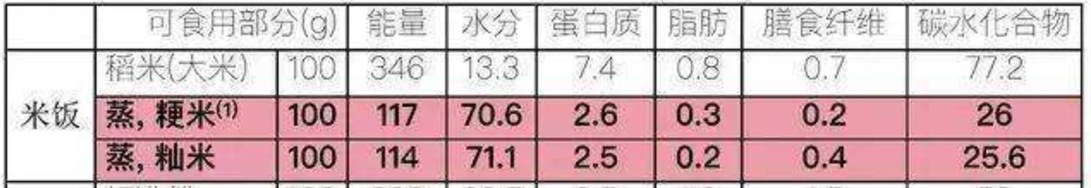 什么叫脱糖电饭锅,脱糖电饭锅是真的还是假的