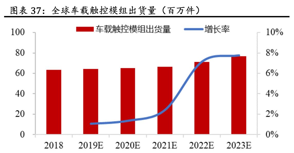 「公司深度」蓝思科技:世界结构件领军企业,大客户核心供应商