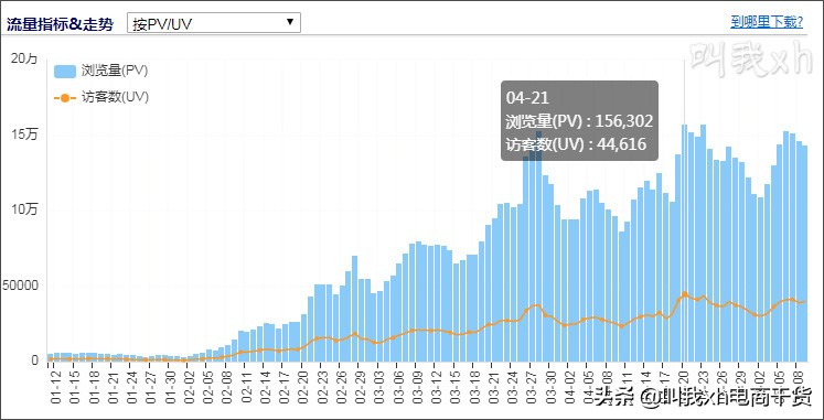 淘宝seo营销,淘宝seo实战全网最全技术攻略