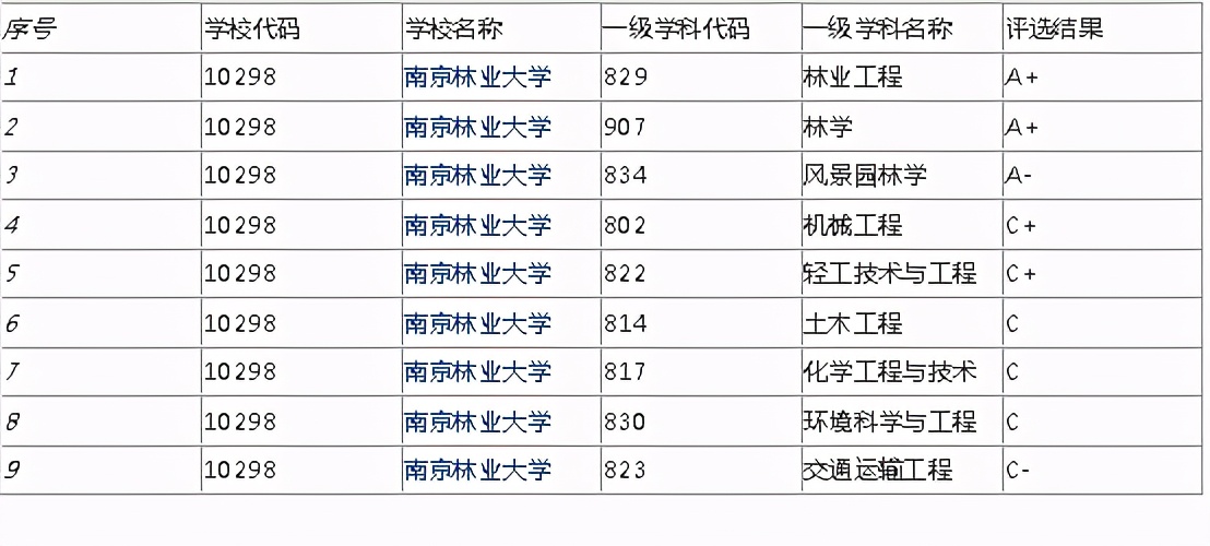 江苏10所双非大学就业不输211,江苏双非院校和西部211怎么选