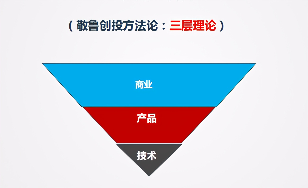 北投创业学院院长曲敬鲁：投资人看项目离不开三个维度
