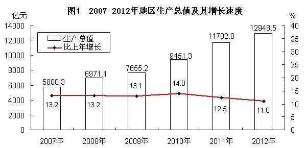 以农业发展为主,山区农业经济怎么发展