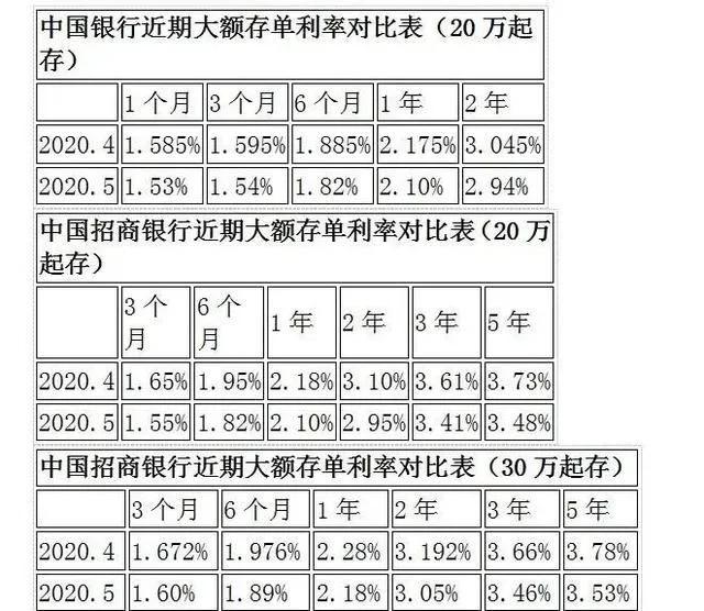余额宝存15万一个月收益多少,余额宝存20万一年收益多少