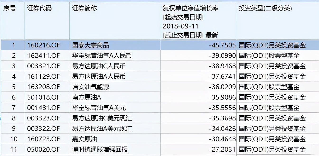 近5年收益最高的基金,近5年收益最好十大基金