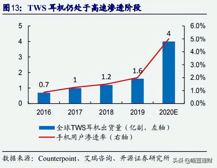 歌尔股份有限公司新技术,歌尔股份造整机