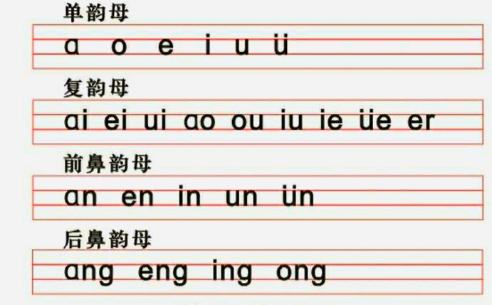 汉语拼音知识点最全面的总结,汉语拼音知识点整理归纳