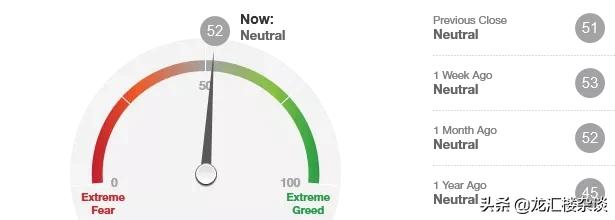 美元开始下跌了吗,美元从月度低点反弹