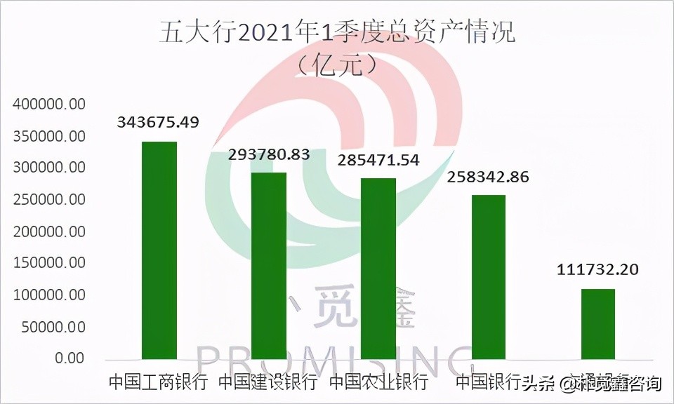 五大行及旗下金租大盘点，交银金租竟是黑马？