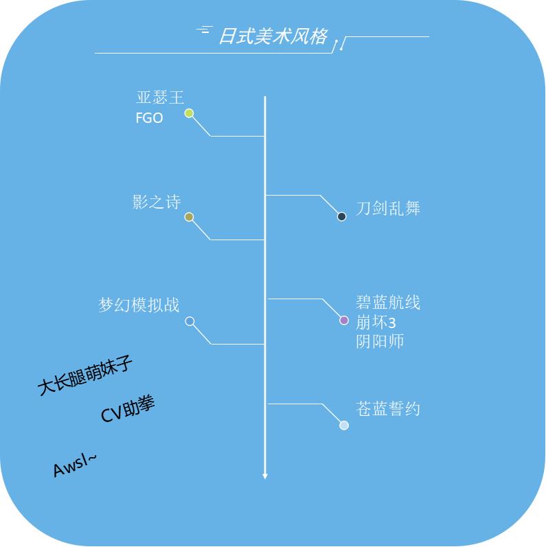 卡牌游戏风格对比:日式呆萌、美式硬派、中式反复横跳