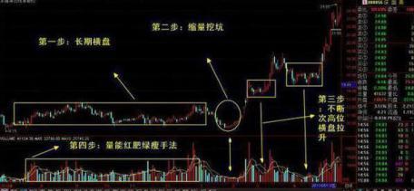 高抛低吸技巧教学视频,手把手教你高抛低吸