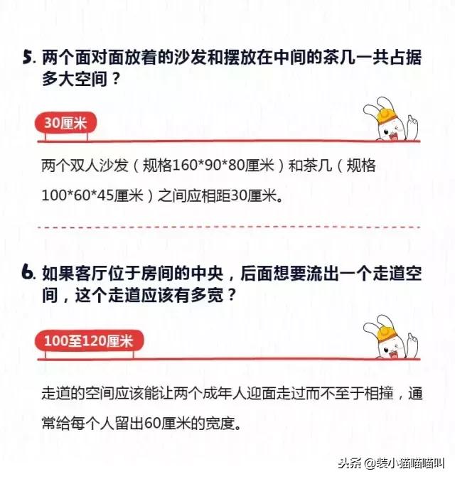 全屋定制尺寸标准大全集,全屋定制的基础尺寸大全