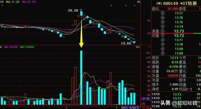 什么股可买,什么股可以随时买卖