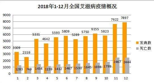 为什么要关爱艾滋病人,社会上对于艾滋病传播的误解