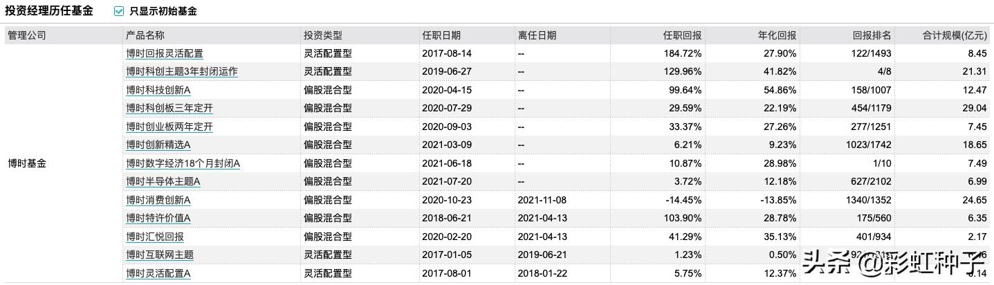 博时基金宏观策略分析,肖瑞瑾博时回报混合基金