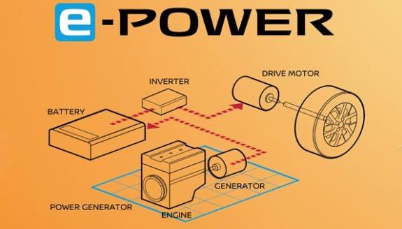 日产混动e-power解析,日产混动e-power推出时间