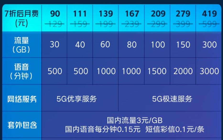 中国联通5g套餐资费一览表,中国联通5g全国通用套餐