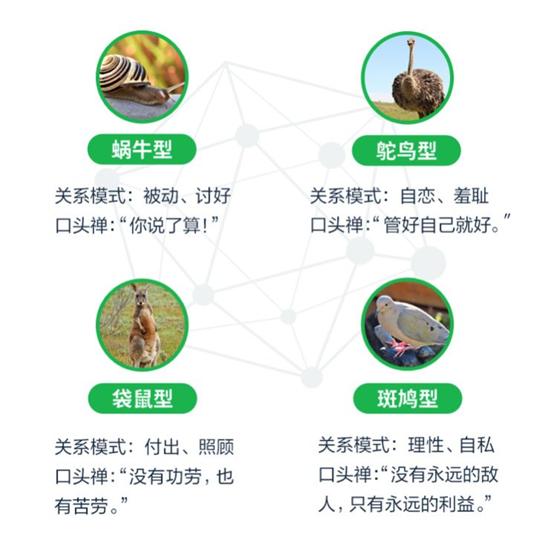 如何和对你有好感的男领导相处,如何与控制型上司沟通