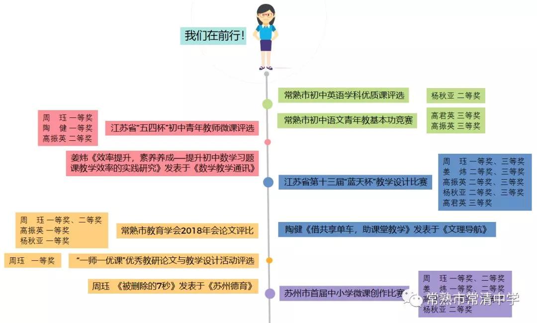 清华附属＋UWC支持，常熟常清中学从出生便自带热点