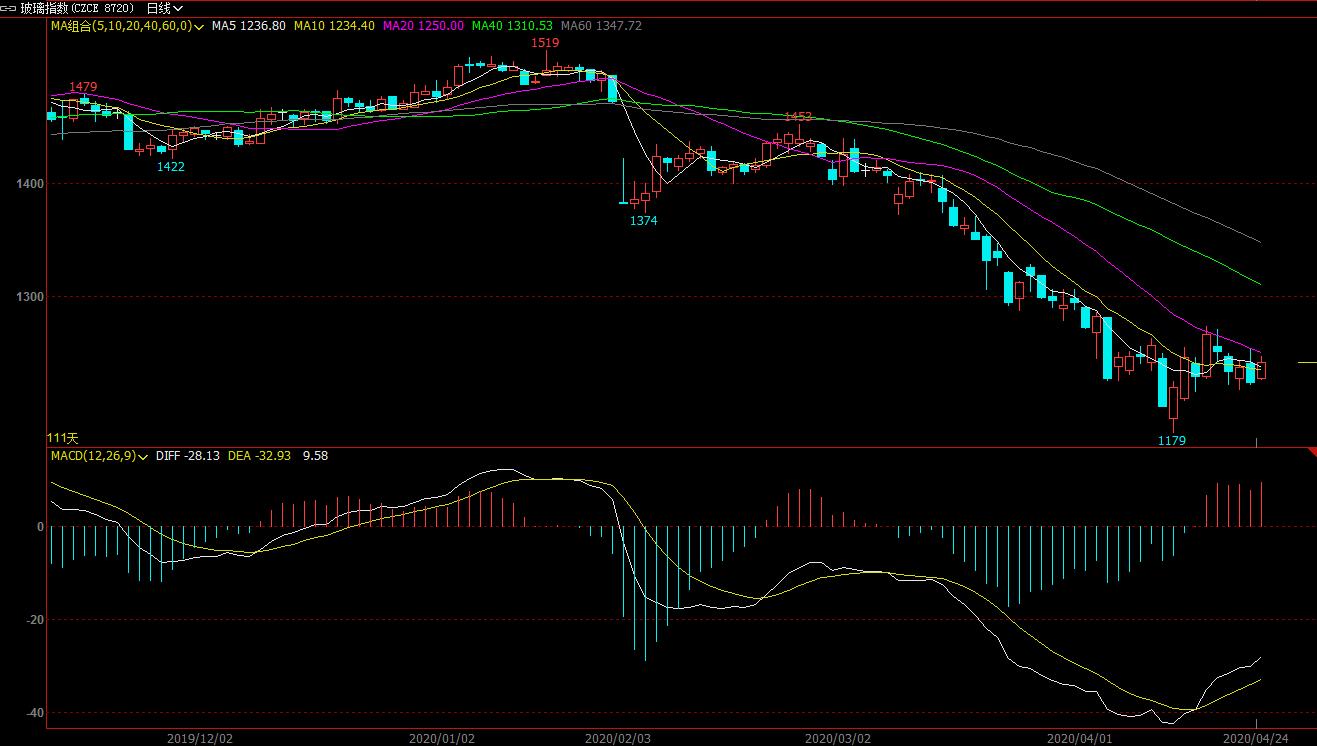 螺纹期货价格走势微头条,螺纹期货今日价格走势
