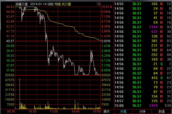 刚上市的次新股暴涨的原因,次新股一直下跌是什么原因