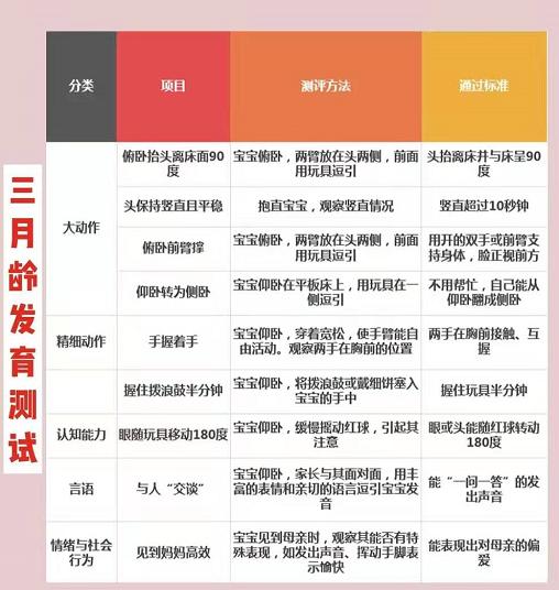 19个月不会独立走路不稳,17个月不会走路会自己站起来