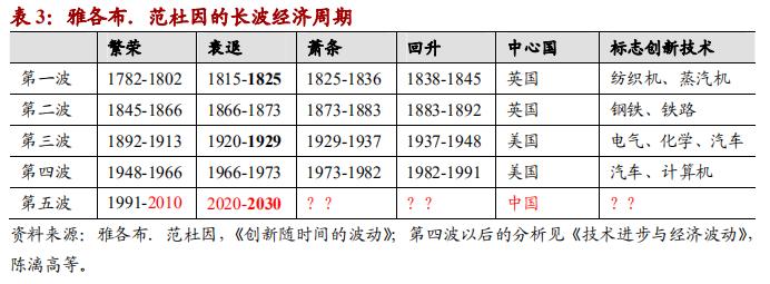 周金涛财经预言,周金涛的2023年预测