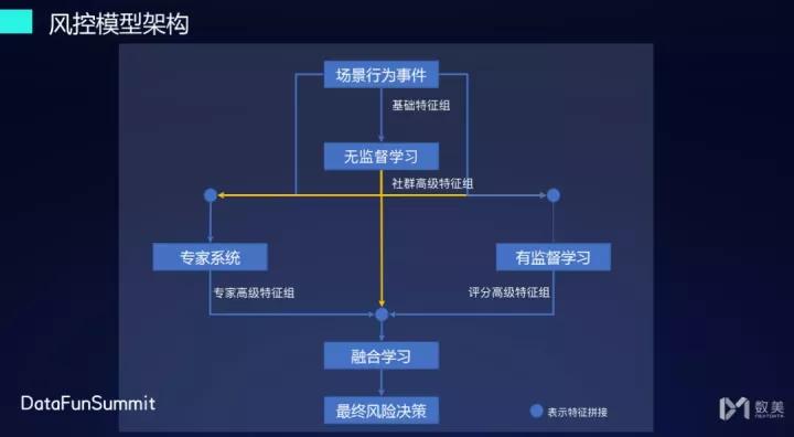 数美风控怎么解决,数美科技风控运营