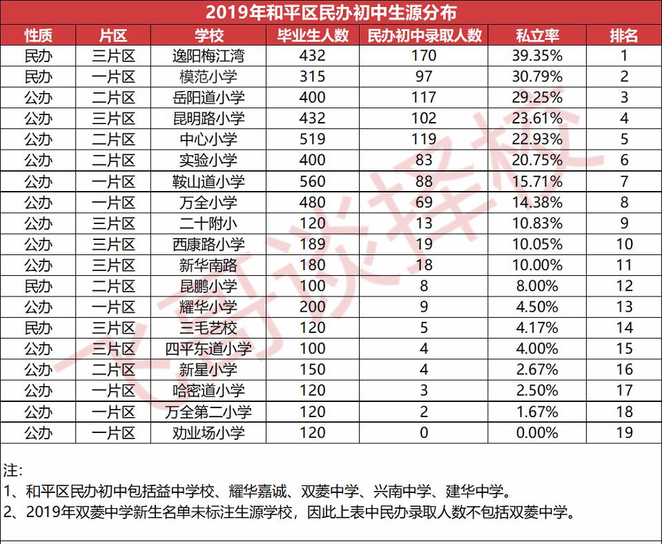 天津市和平区小学学习资料,和平区上学攻略