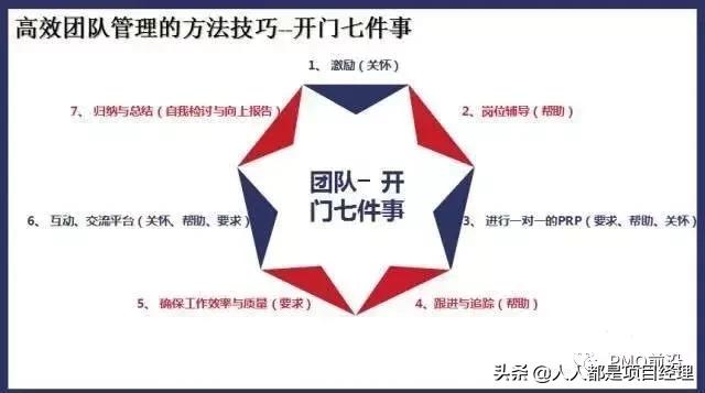 如何建立高效的团队ppt,建立高效团队ppt