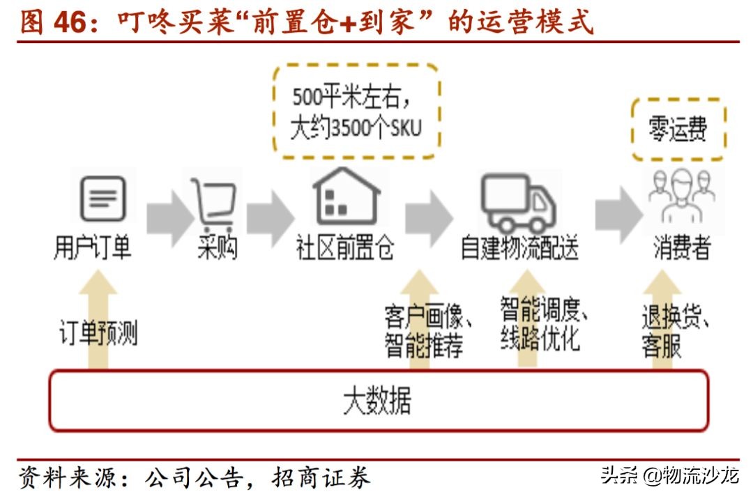 2019零售行业新趋势,2019服装零售业的趋势