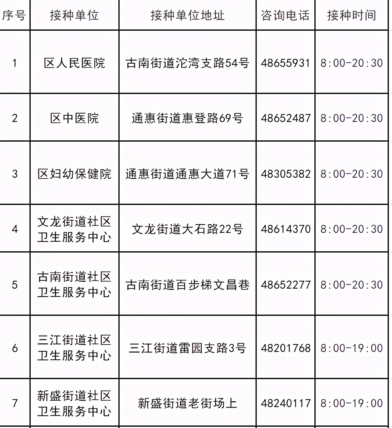 重庆大渡口区新冠疫苗接种点,重庆璧山新冠疫苗接种预约公众号