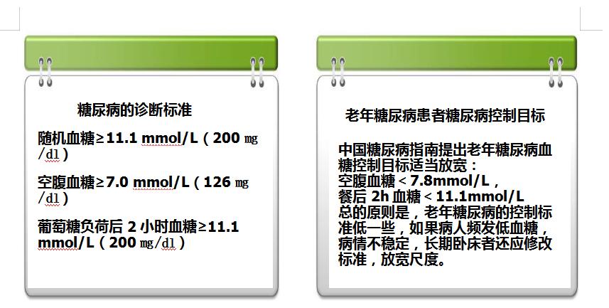 治疗糖尿病的最新技术,目前最好的糖尿病治疗方案