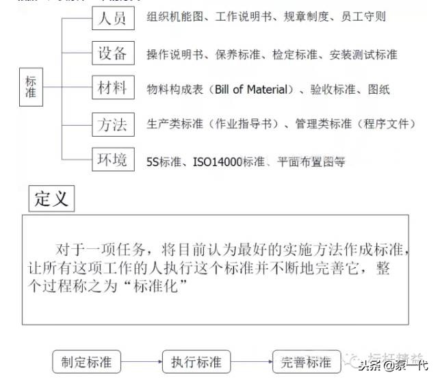 车间现场管理案例,工厂现场管理100个细节