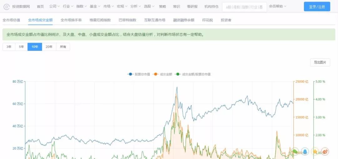 干货财经投资分享,干货数据分析网站有哪些