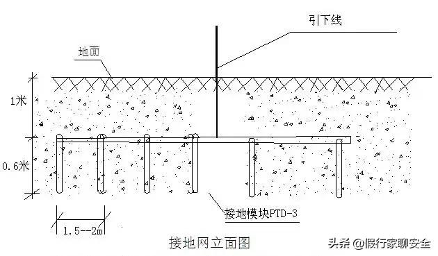 如何看懂防雷接地图纸,防雷接地图纸上e代表什么