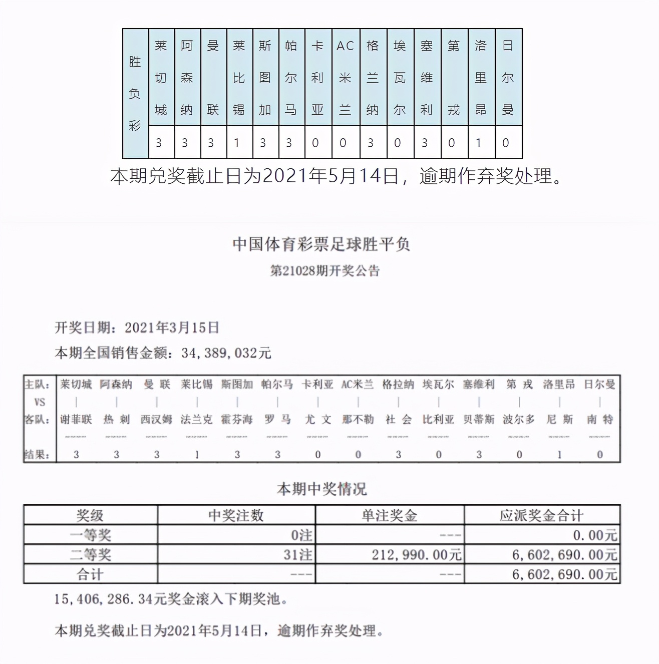 巴黎主负造13倍大冷！足彩头奖空开滚存1540万