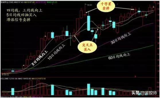 只需一条线看股市,简单看懂一只股票