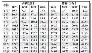 九个月宝宝身高体重标准2019年,2023年小孩标准身高体重对照表