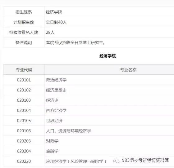 北大经院考研复试,北大经院考研
