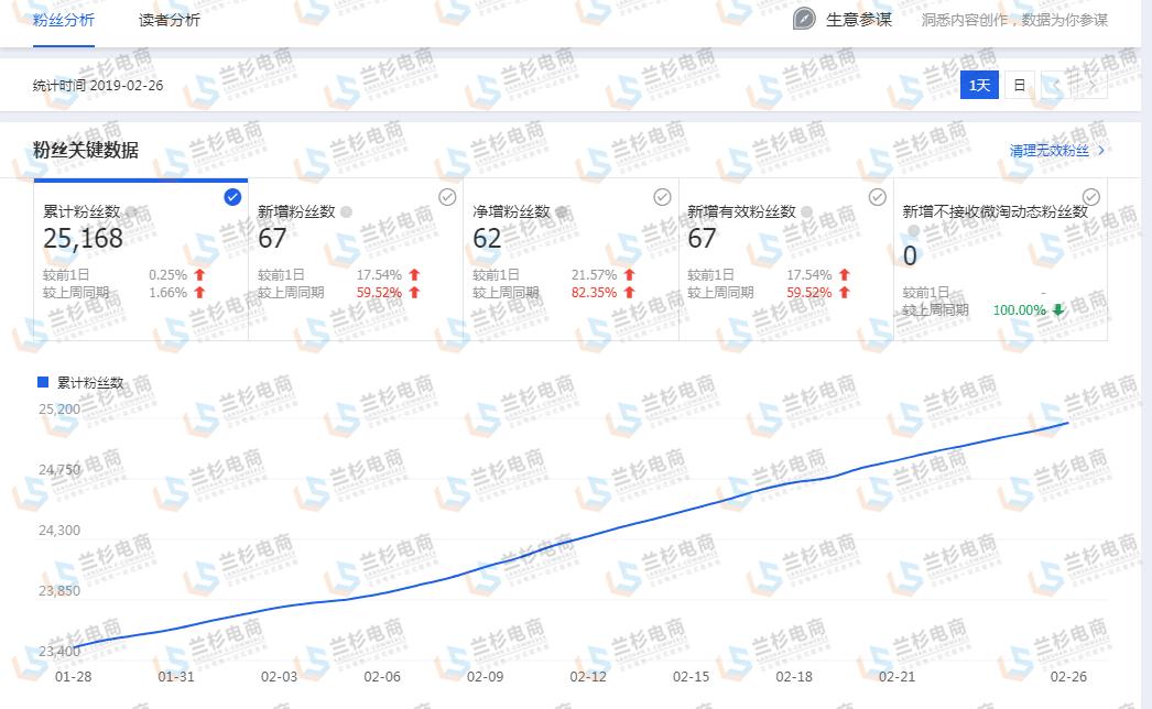 如何做好营销工作,内容营销带来流量的案例