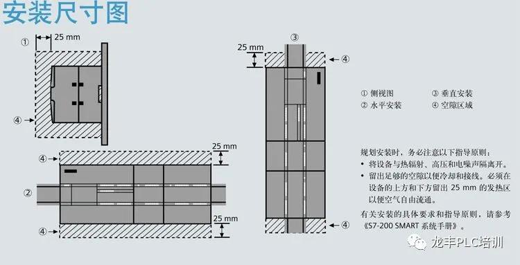 西门子s7-200编程基本案例,西门子s7-200的一些基础知识