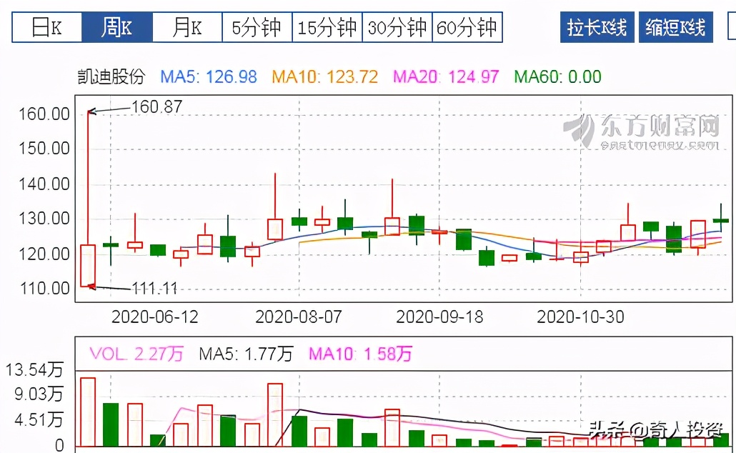 近年上市roe高的企业,消费行业高roe公司名单建议收藏