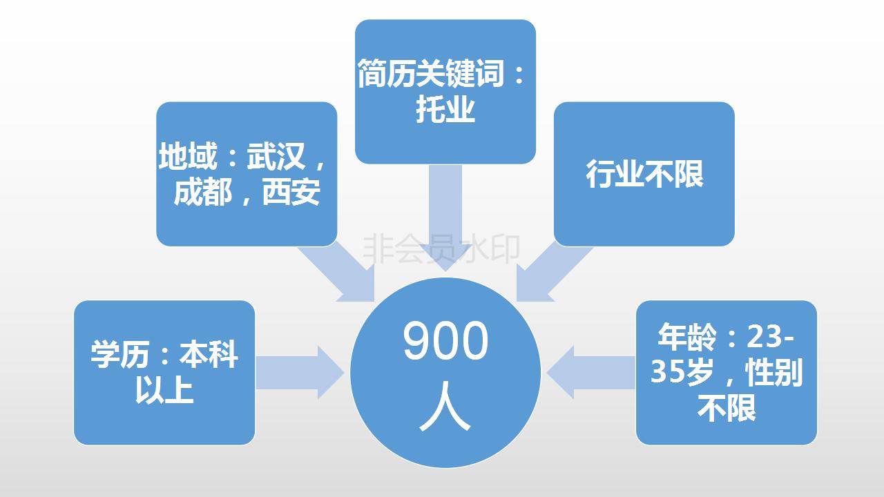 托业英语应试技巧,托业考试经验之谈