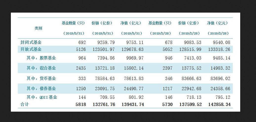 理财买基金为什么会亏,买理财为啥份额少了