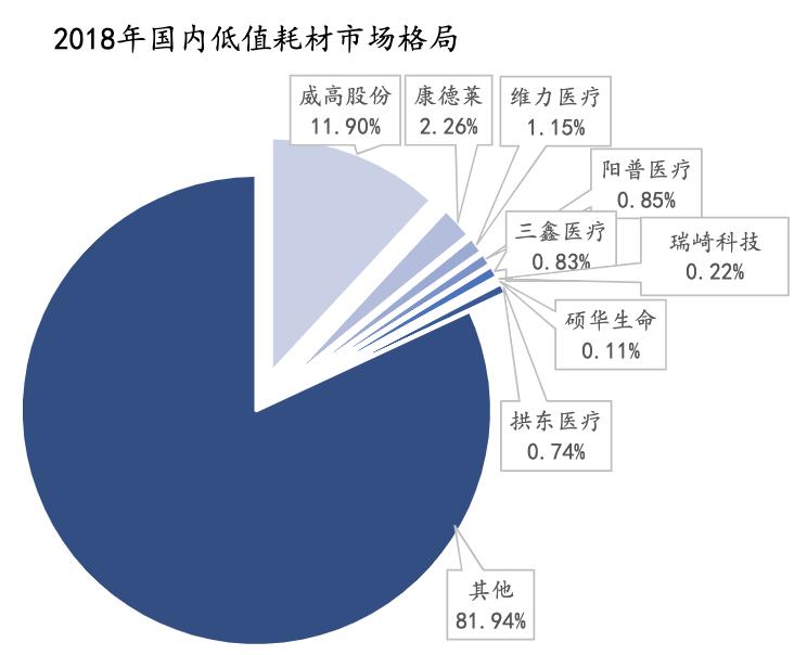 医疗器械研究视频,医用耗材行业现状及发展前景