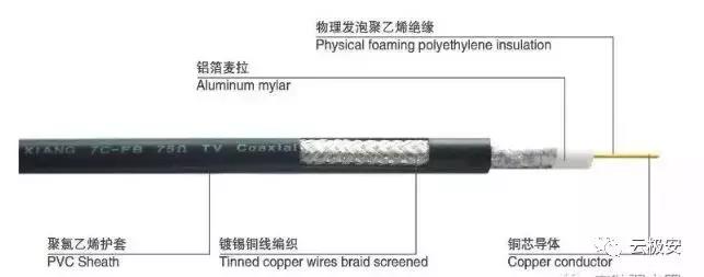 全面认识弱电系统各种常用的线缆,弱电线缆基础知识讲解