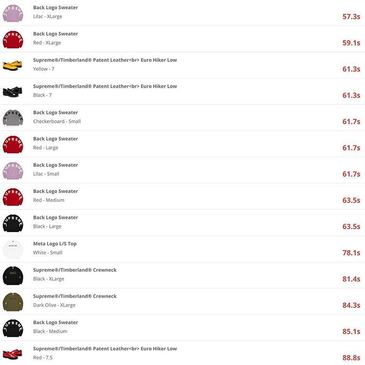 奥利奥supreme原价,supremeweek5xnorthface