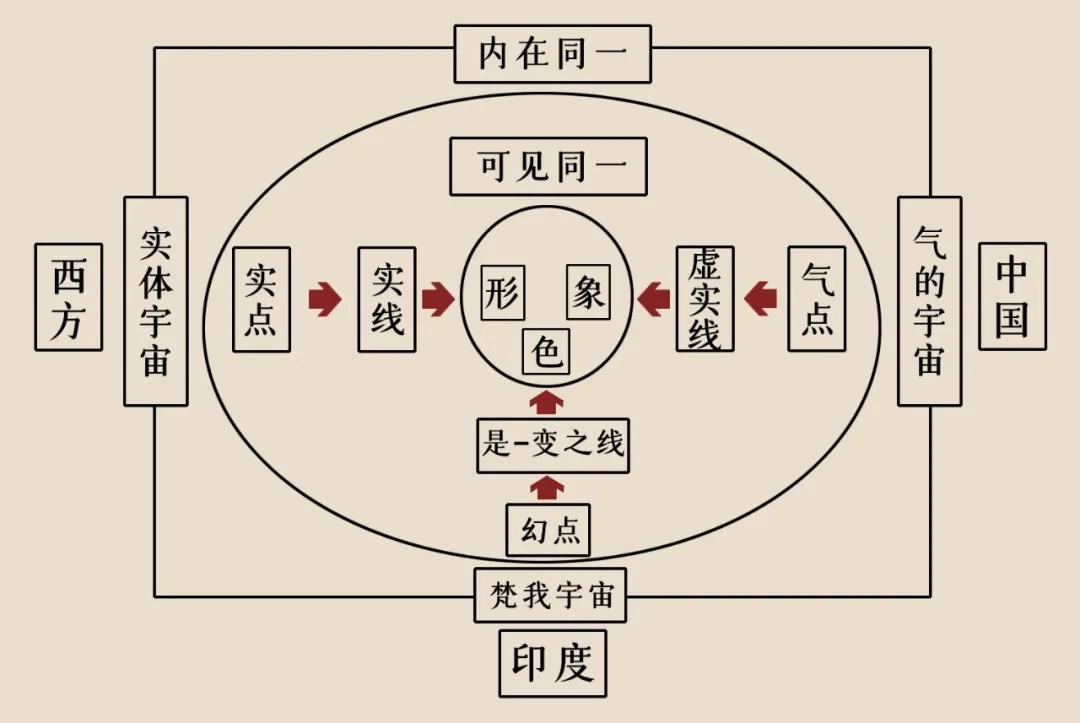 张法：形式美之“形”及其基本因素