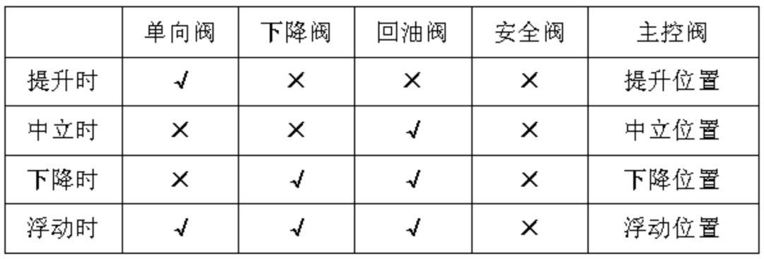 旋耕机更换齿轮后太沉用手转不动,拖拉机农具沉降解决方法