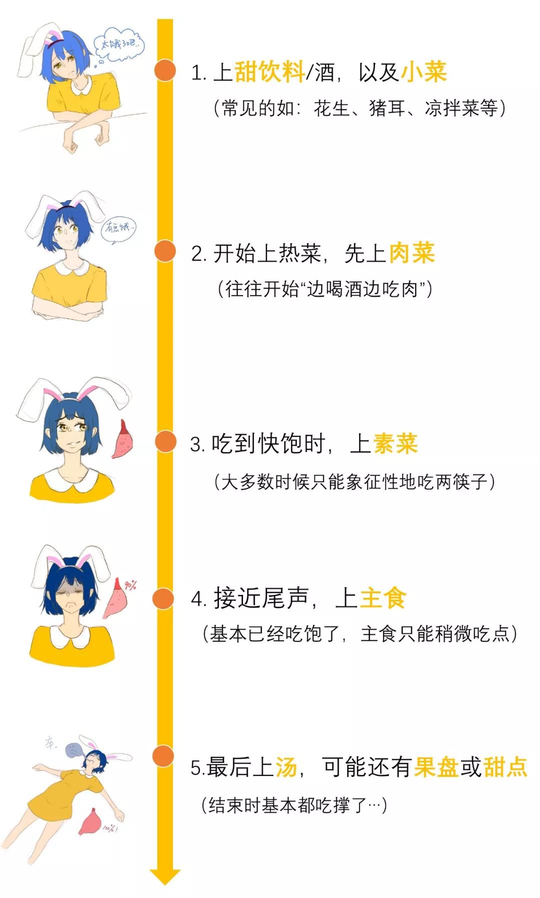 进食顺序暗含玄机?肉、菜、饭,谁先谁后?我猜你一直都吃错了…